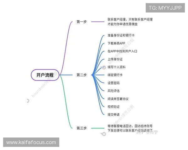 凯发线上开户流程详解，确保每一步都顺利完成快速入门