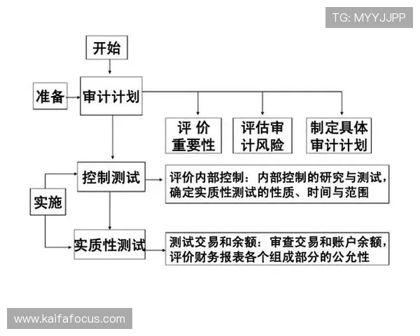 下载安装凯发集团官网安卓版时的安全验证流程与风险提示